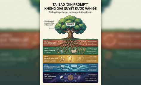 Tại sao 'xin prompt' không giải quyết được vấn đề - Và lớp nền tảng mà gần như không ai nhắc đến