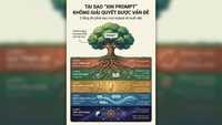 Tại sao 'xin prompt' không giải quyết được vấn đề - Và lớp nền tảng mà gần như không ai nhắc đến